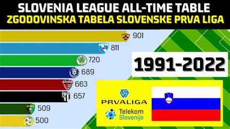slovenia prvaliga league table